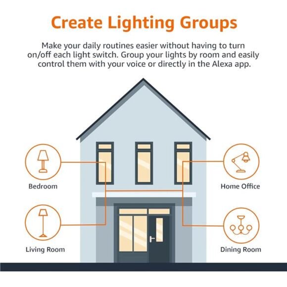 Amazon Basics Smart A19 LED Light Bulb, Color Changing, 9W (60W Equivalent), - Picture 6 of 7